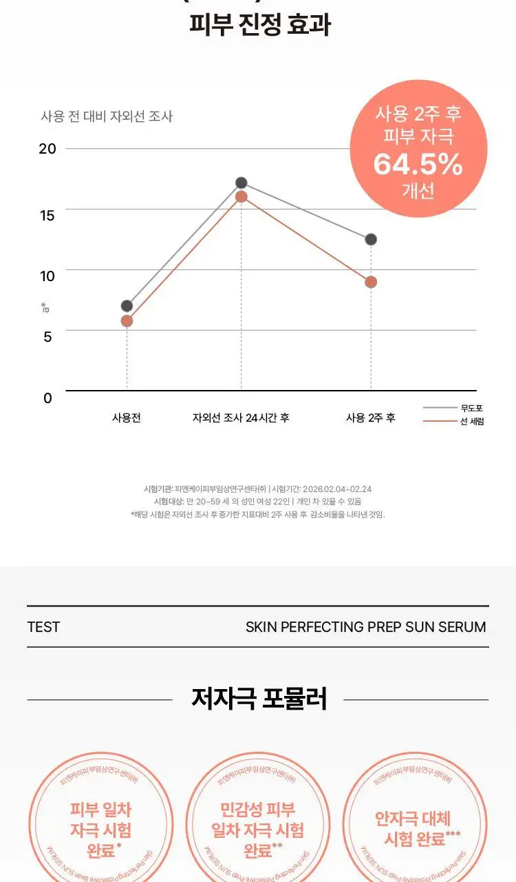 [NEW/화잘먹선] 연작 스킨 퍼펙팅 프렙 선 세럼 상세페이지 13